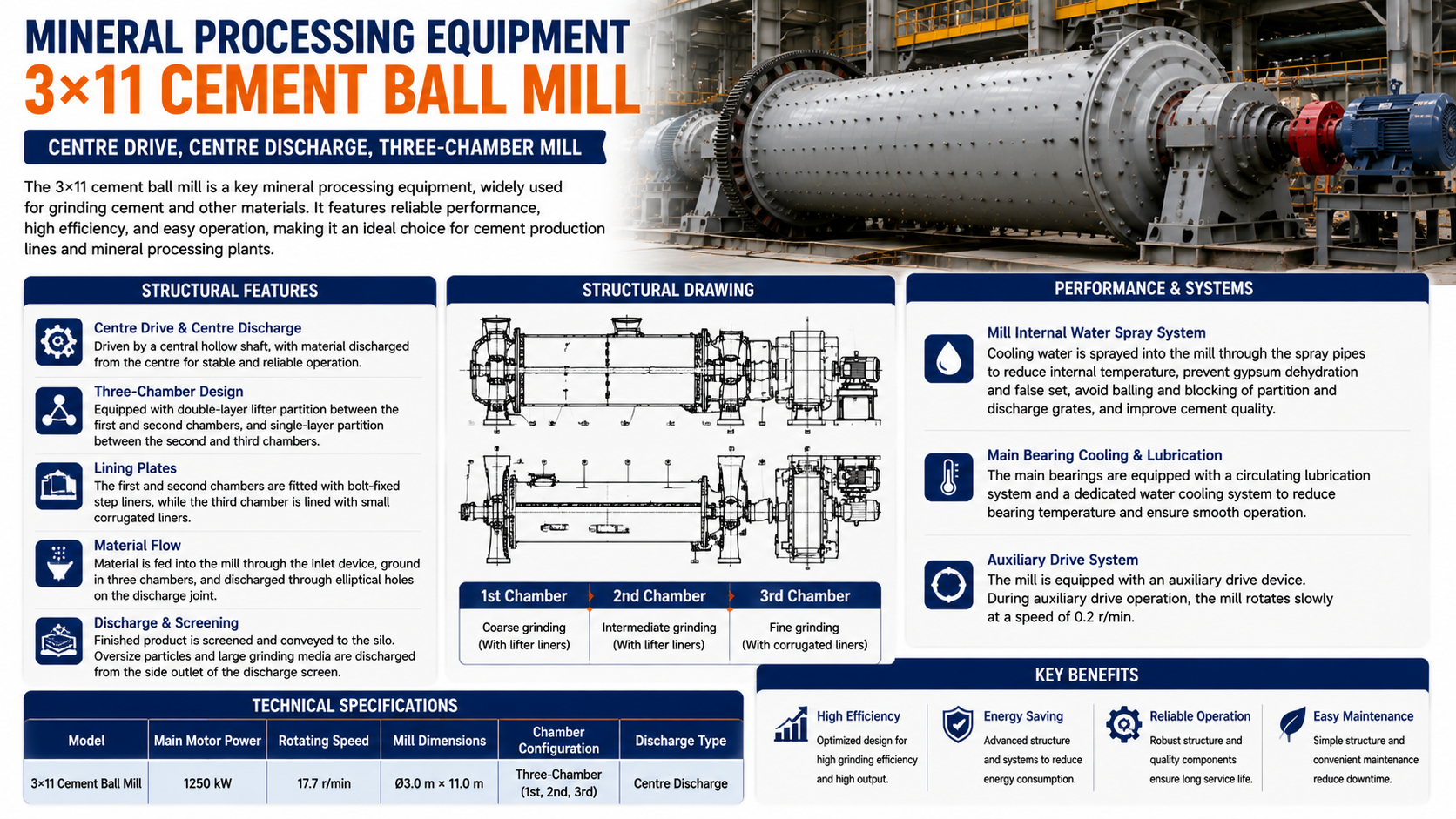3×11 cement ball mill with three chamber grinding and center discharge structure