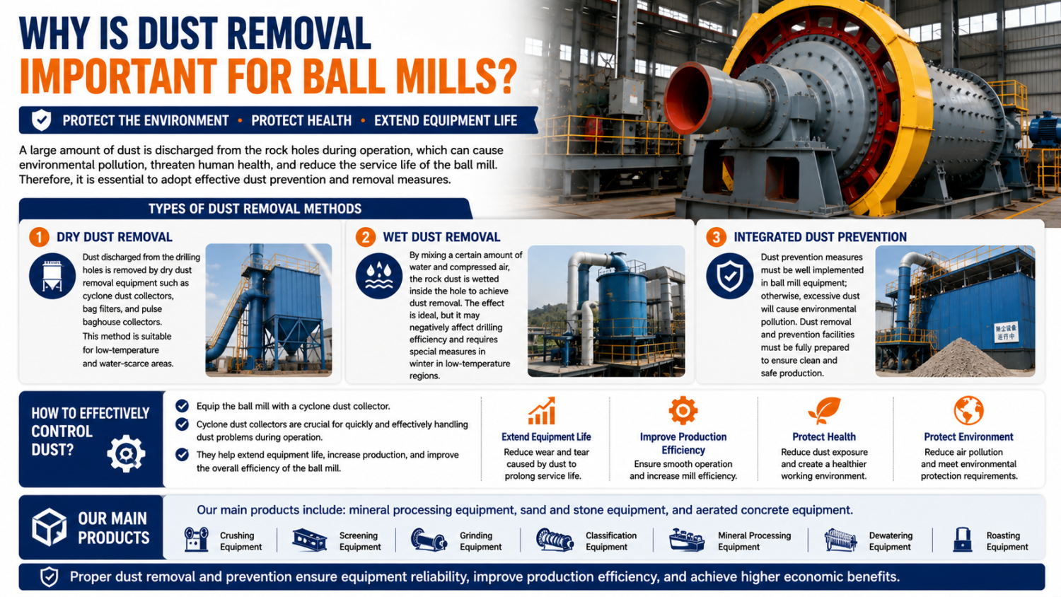 Ball mill dust removal system with cyclone dust collector and pulse bag filter for mineral processing