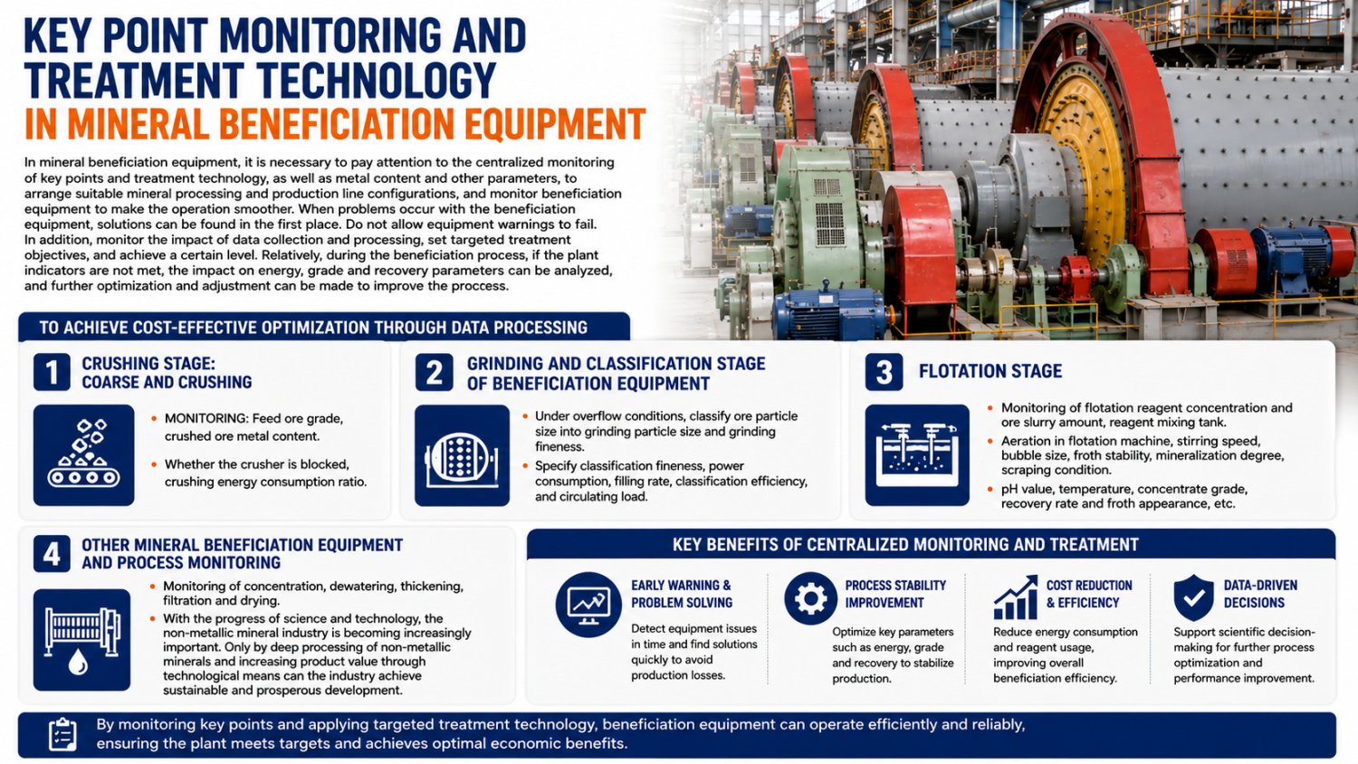 Centralized monitoring system for mineral processing equipment and beneficiation plant operation