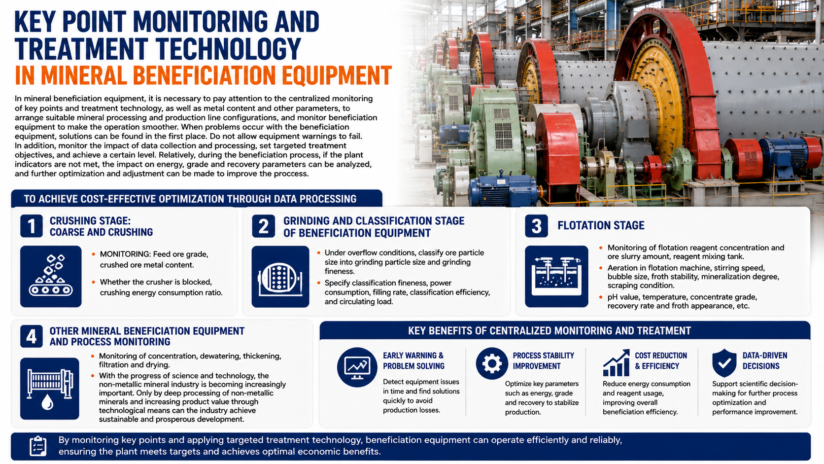 Centralized monitoring system for mineral processing equipment and beneficiation plant operation
