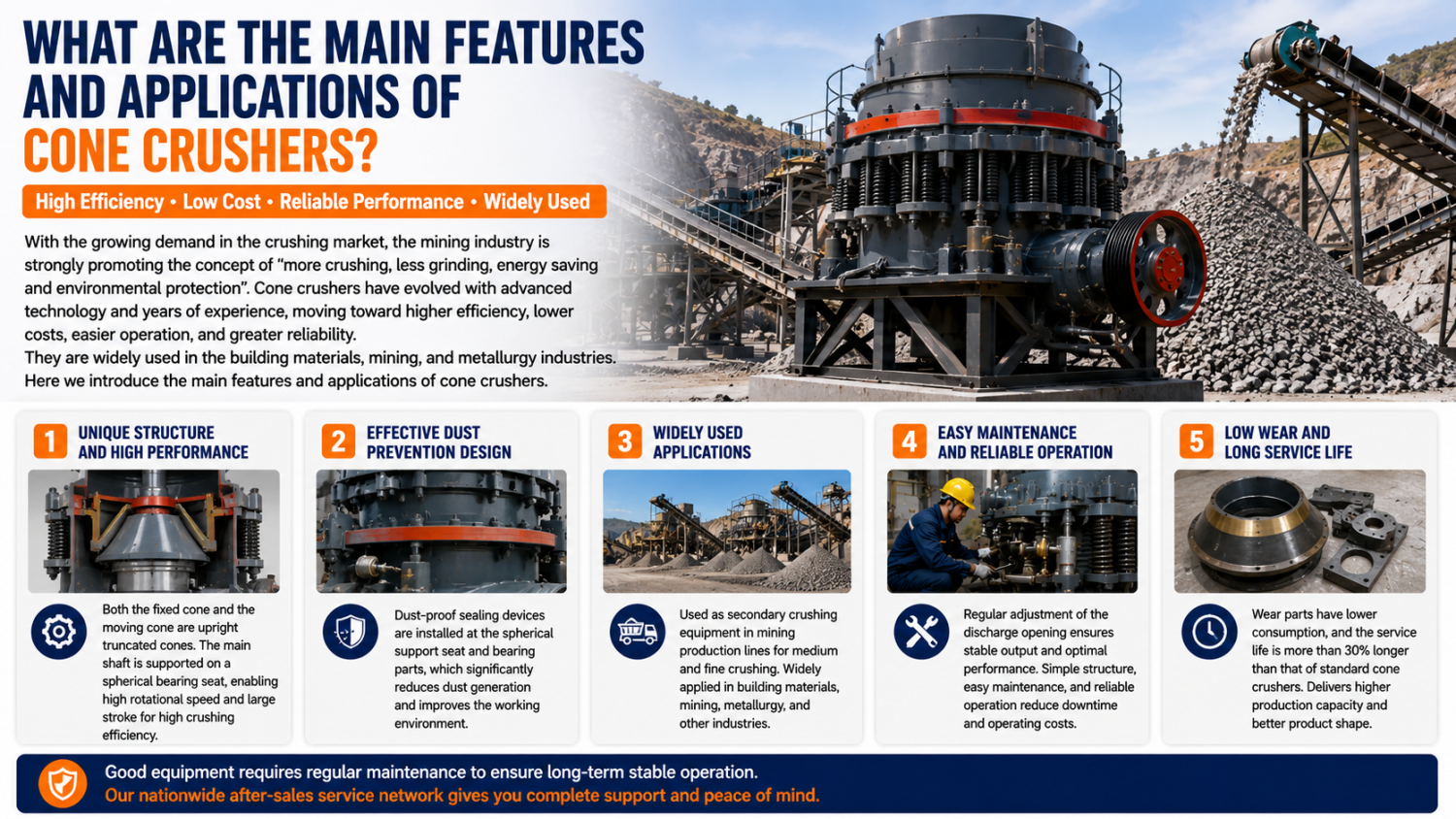 Cone crusher for mining stone crushing and aggregate production line