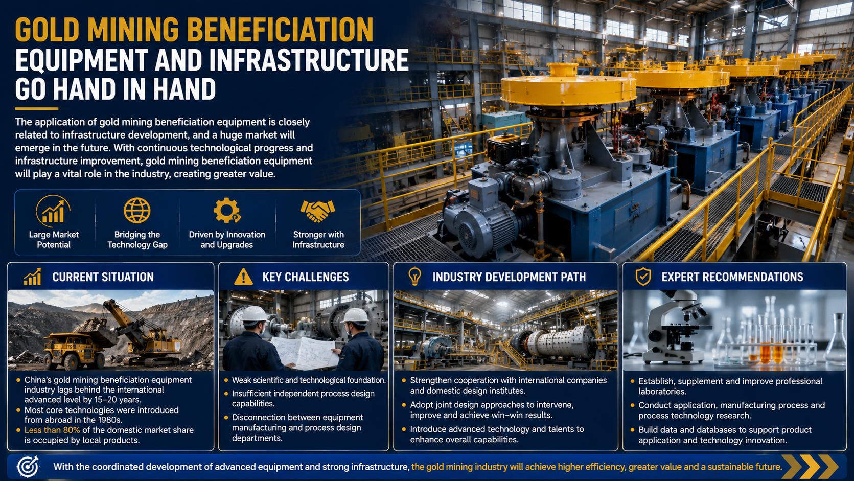 Gold mine beneficiation equipment for complete gold ore processing plant and mineral separation line