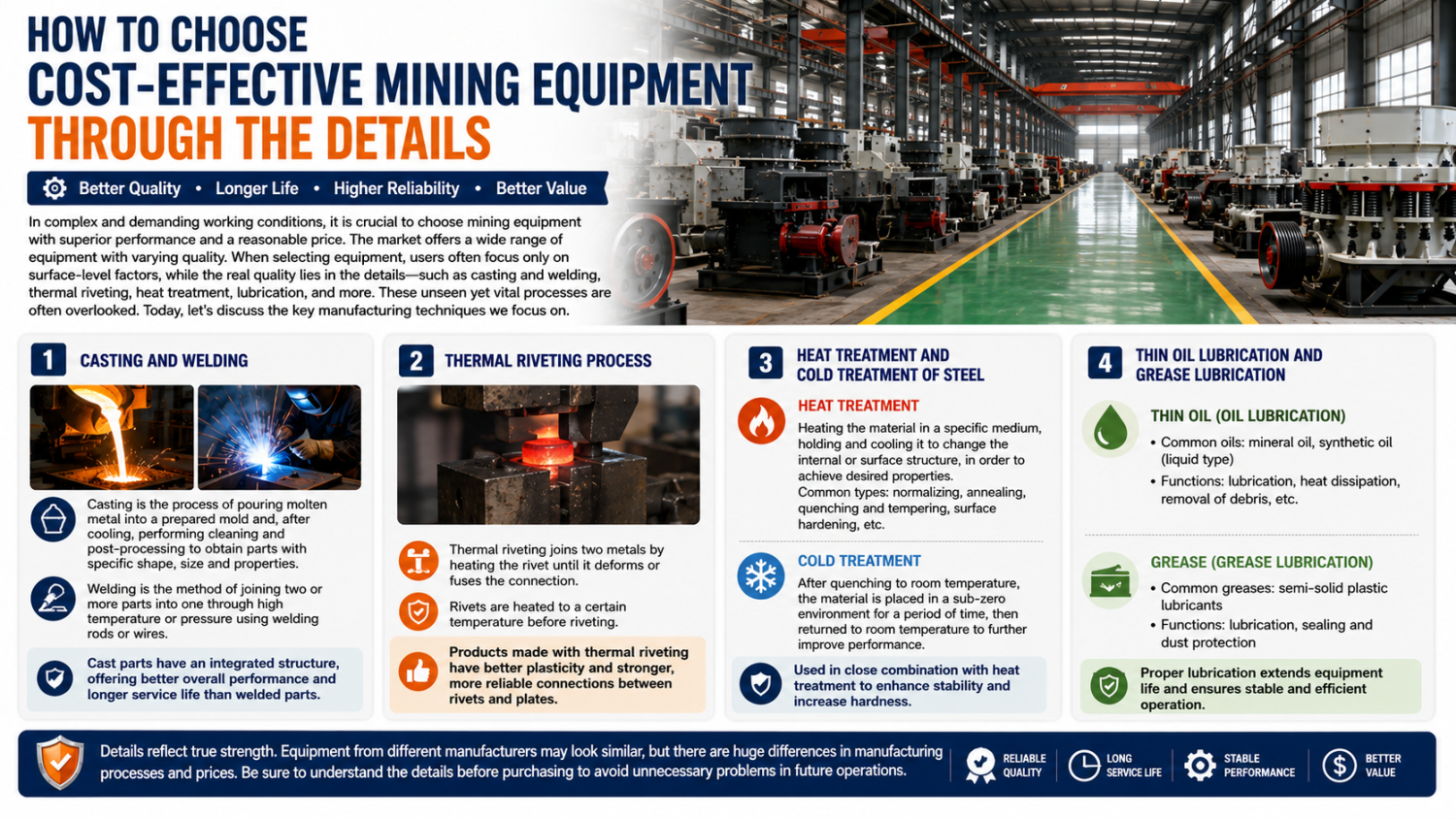 Mining equipment manufacturing details including casting welding heat treatment and lubrication system