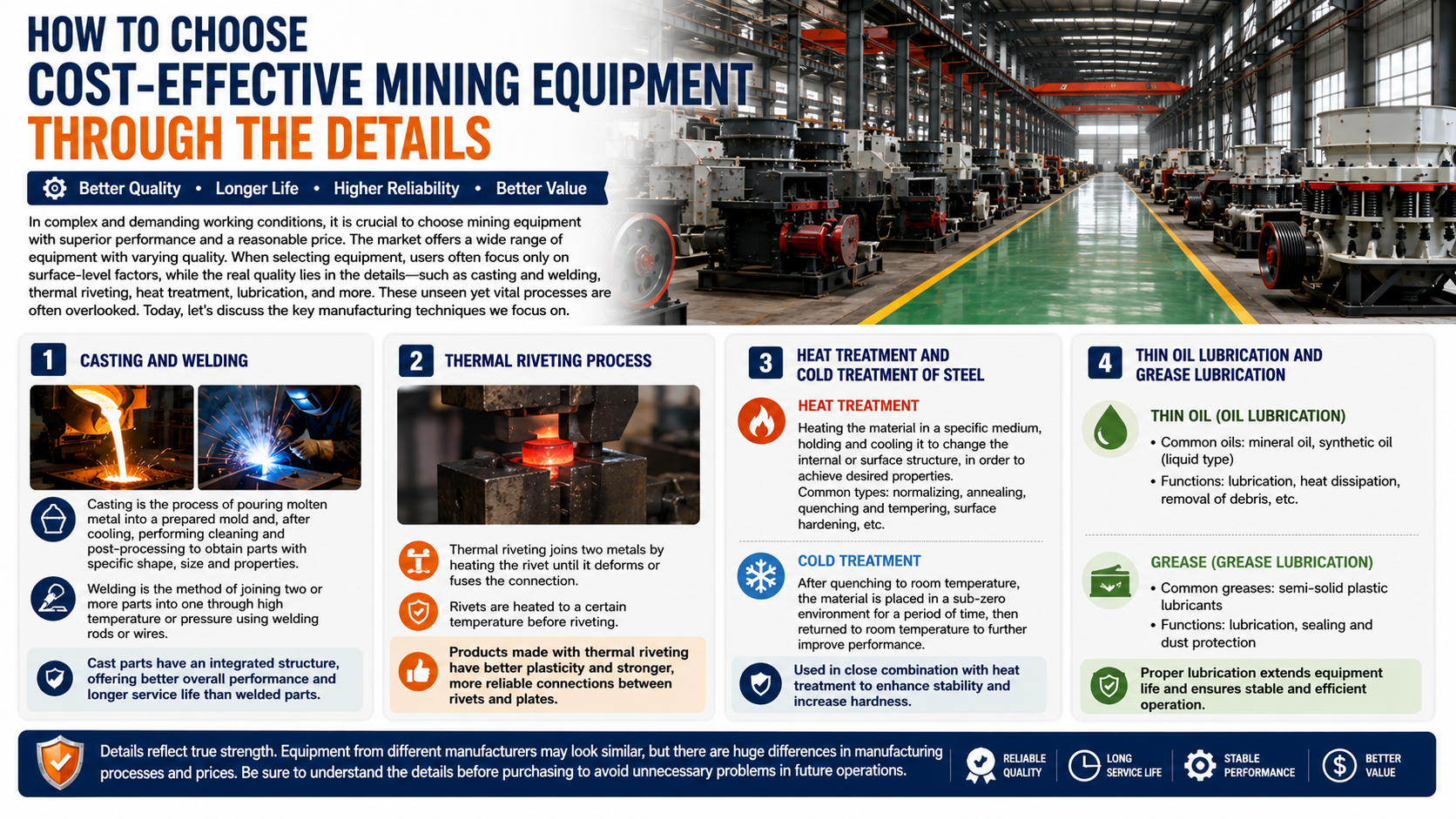 Mining equipment manufacturing details including casting welding heat treatment and lubrication system