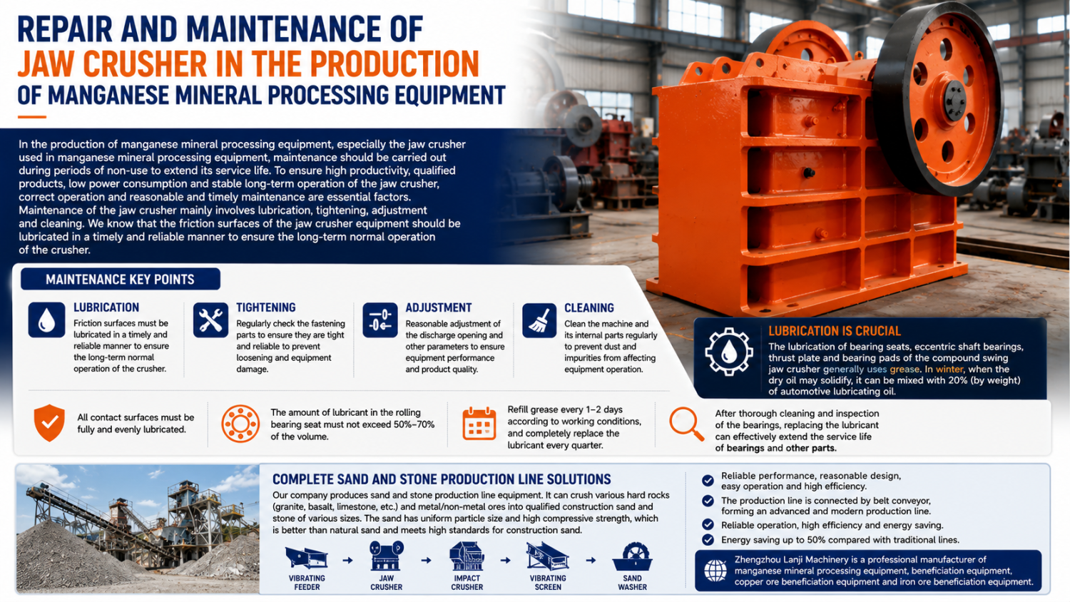 Jaw crusher maintenance for manganese ore beneficiation equipment with lubrication and bearing inspection