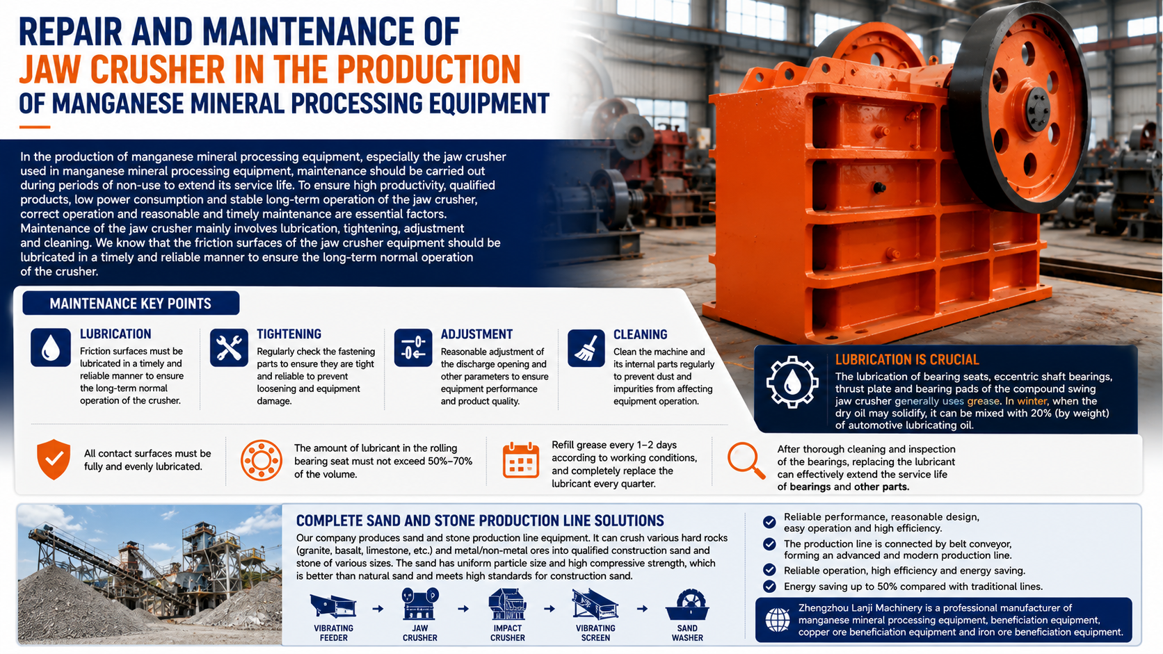 Jaw crusher maintenance for manganese ore beneficiation equipment with lubrication and bearing inspection