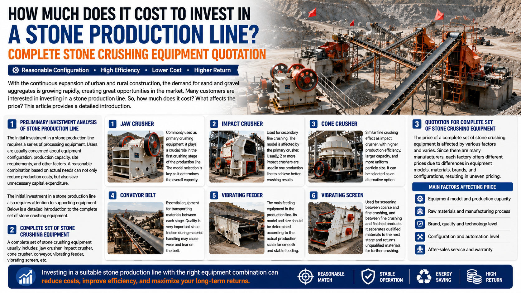 Complete stone production line with jaw crusher cone crusher vibrating feeder and circular vibrating screen